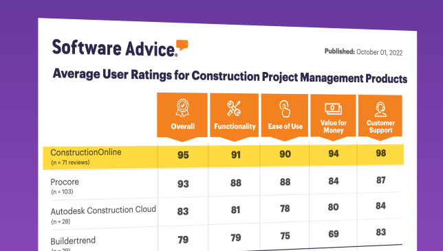 ConstructionOnline™ Leads the Industry with Highest Ever User Ratings
